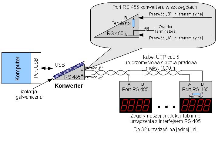 schemat połączenia USB/RS485